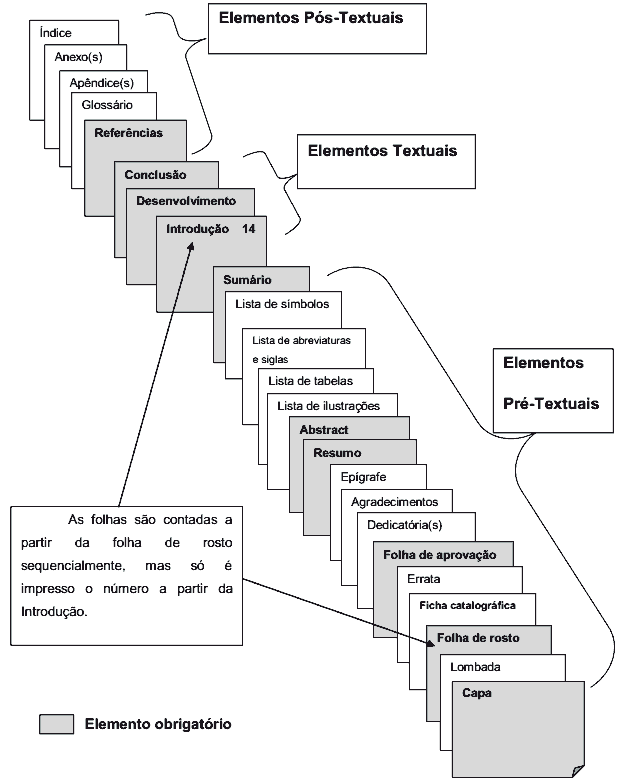 estrutura_trabalho_abnt